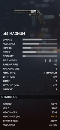 magnumstatsatban.png